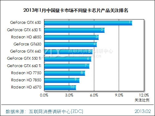 显卡评测对比：gtx960 2G vs 4G，哪款更值得买？  第5张