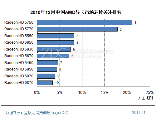 显卡评测对比：gtx960 2G vs 4G，哪款更值得买？  第6张