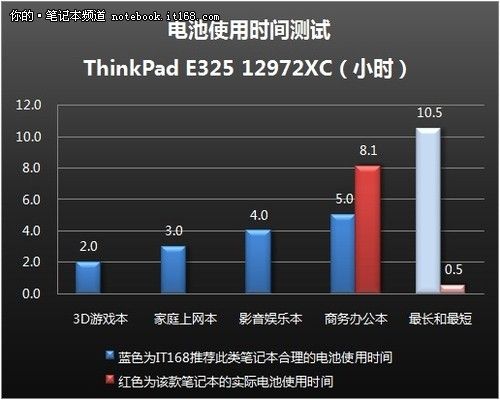 E1-2100 with Radeon&trade; HD 8210：三大亮点揭秘