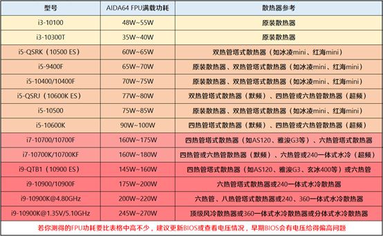 AMD EPYC™ 9454P EPYC&trade; 9454P：超强性能，低功耗散热，技术大牛的最爱  第3张