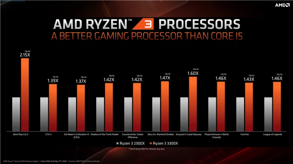 AMD Ryzen 9 6900HX：游戏性能狂飙，散热超给力  第4张