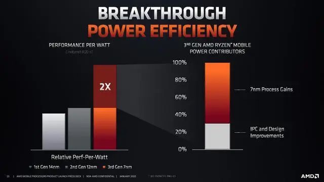 AMD Ryzen™ 5 5600HS Ryzen 5600HS：强悍性能，节能省电，全面支持，这款处理器到底有何独特之处？  第4张