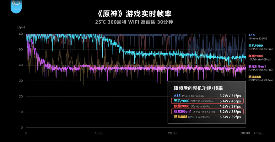 AMD Ryzen™ 5 5600HS Ryzen 5600HS：强悍性能，节能省电，全面支持，这款处理器到底有何独特之处？  第5张