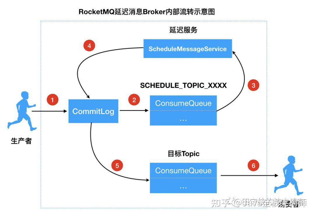 AMD EPYC™ 7542 EPYC&trade; 7542：32核心64线程，速度超乎想象  第4张