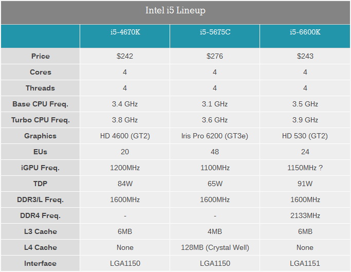 酷睿i3-8350K：四核4.0GHz，超频潜力无限  第3张