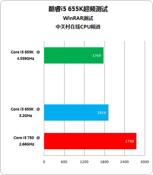 酷睿i3-8350K：四核4.0GHz，超频潜力无限  第5张