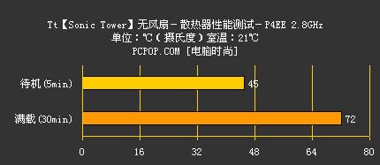 i7-4690K处理器：性能超强，散热高效，稳定可靠  第3张