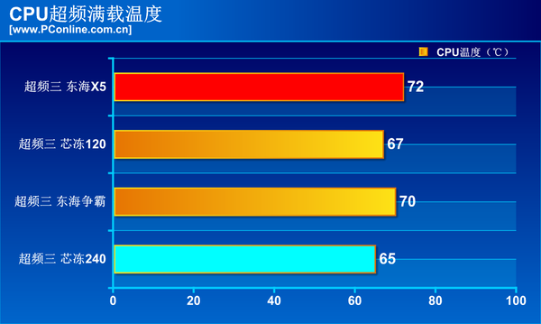 i7-4690K处理器：性能超强，散热高效，稳定可靠  第4张