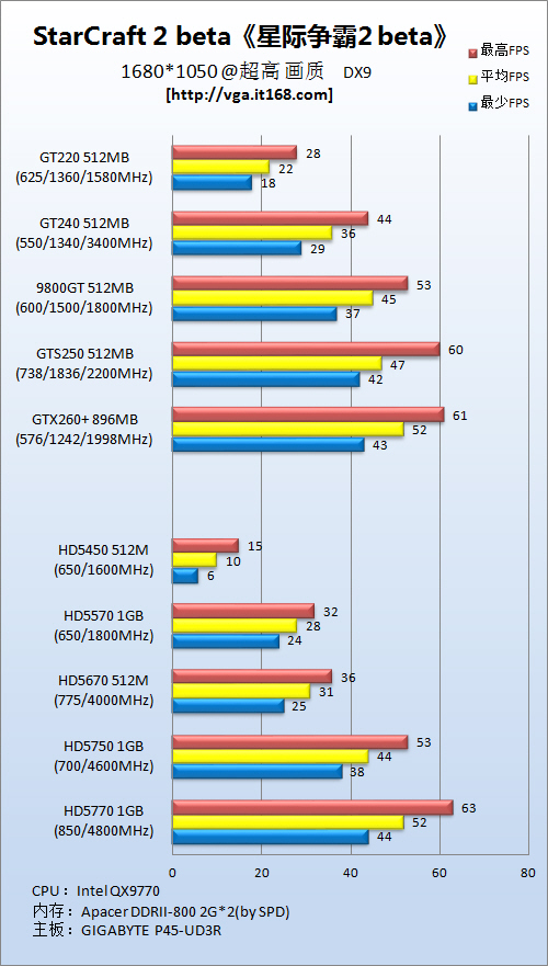 老i5配新1070，游戏性能如何？  第5张