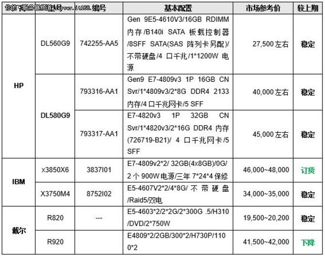 AMD EPYC™ 75F3 EPYC 75F3：企业级服务器选择指南  第1张