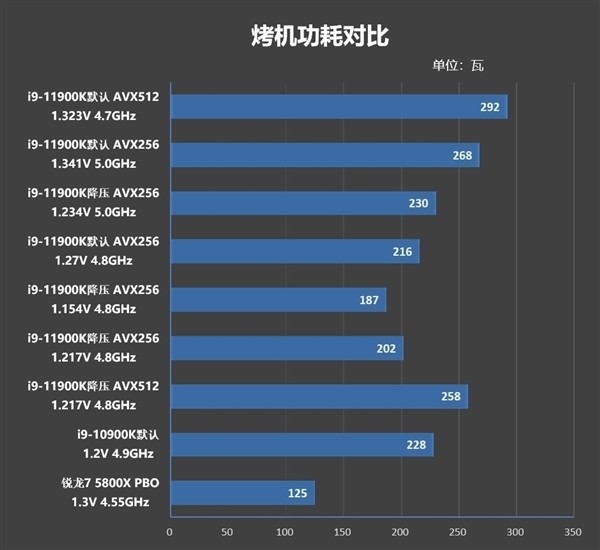 gtx970显卡挖矿：性能稳定，收益高  第2张