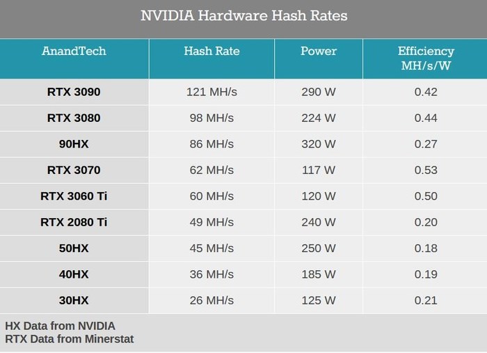 gtx970显卡挖矿：性能稳定，收益高  第3张