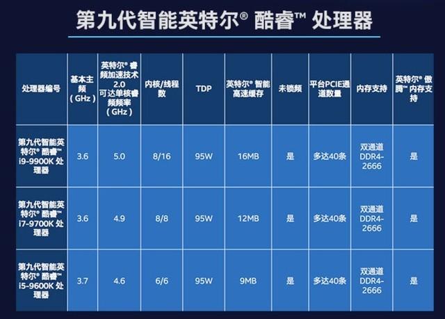 E3-1230v2处理器：三大优势，应用广泛  第4张