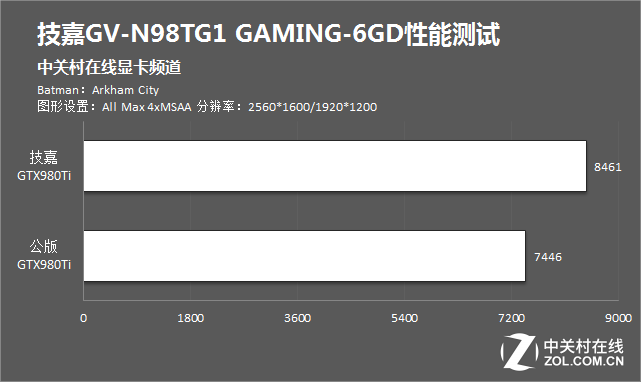 影驰gtx980ti：游戏界的超级明星，性能强悍稳定可靠，玩家心中的首选  第1张