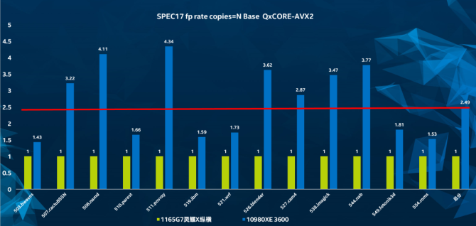 AMD Ryzen™ Threadripper™ PRO 3955WX 16核32线程，4.7GHz超频！AMD 3955WX震撼体验  第6张