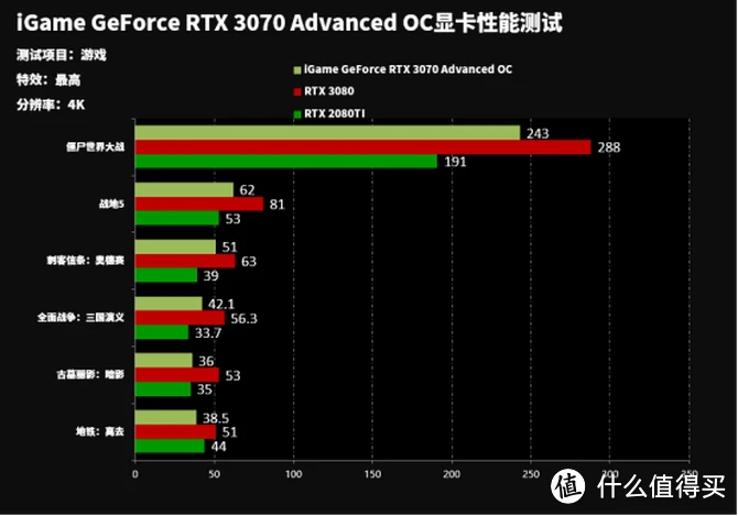 索泰9800gtx：游戏性能超群，散热持续稳定  第5张