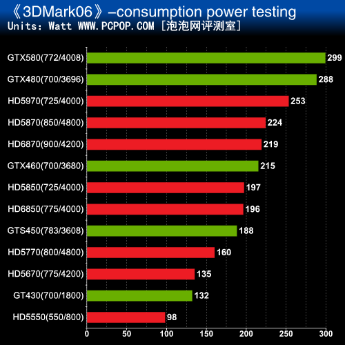 高能爆款！gtx1080满载功耗大揭秘，600W电源不够用？  第1张