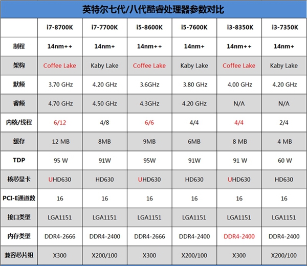 酷睿i9-10900F：游戏新神器，性能超乎想象  第3张