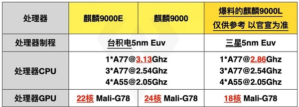 AMD Ryzen™ 5 PRO 7645 Ryzen 7645：性能猛如虎，功耗省如蚂蚁，价格比肩巨人  第2张