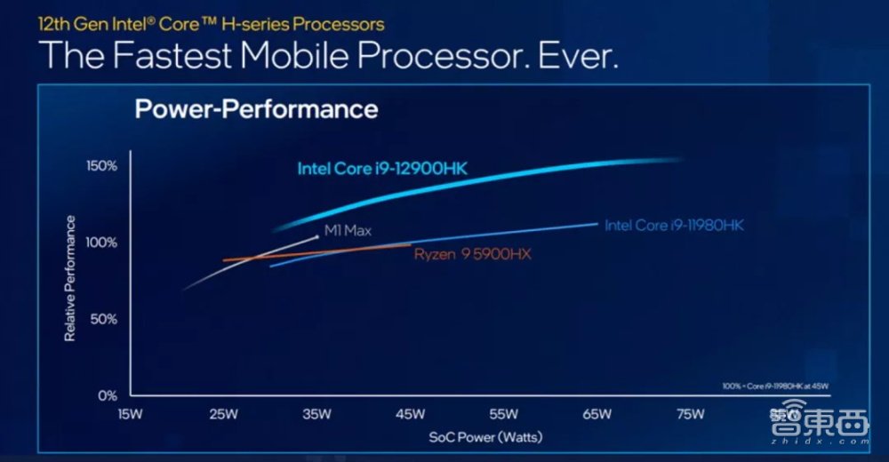 AMD Ryzen™ 5 PRO 7645 Ryzen 7645：性能猛如虎，功耗省如蚂蚁，价格比肩巨人  第4张