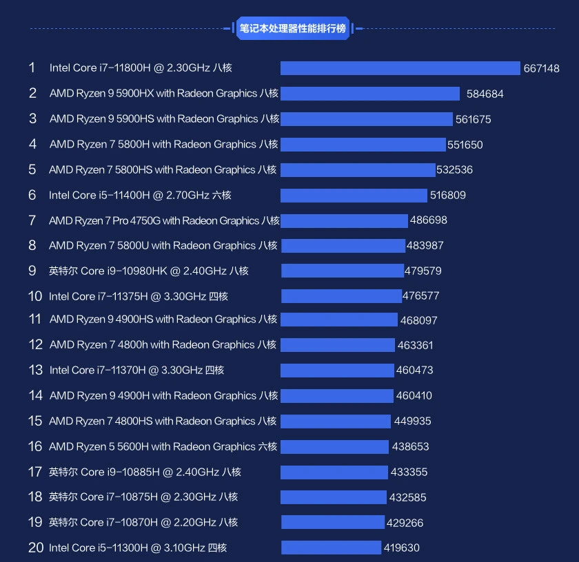 AMD 锐龙 7 7735H处理器：不只是游戏利器，还是超强多任务王  第1张