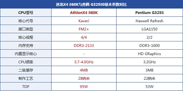 奔腾G3250 奔腾G3250：性能强劲，功耗低，让你畅享高效体验  第5张