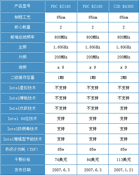 酷睿i5-10600KF：强劲性能，高效散热，让你畅享游戏乐趣  第1张