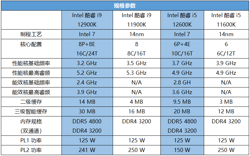 酷睿i5-10600KF：强劲性能，高效散热，让你畅享游戏乐趣  第5张