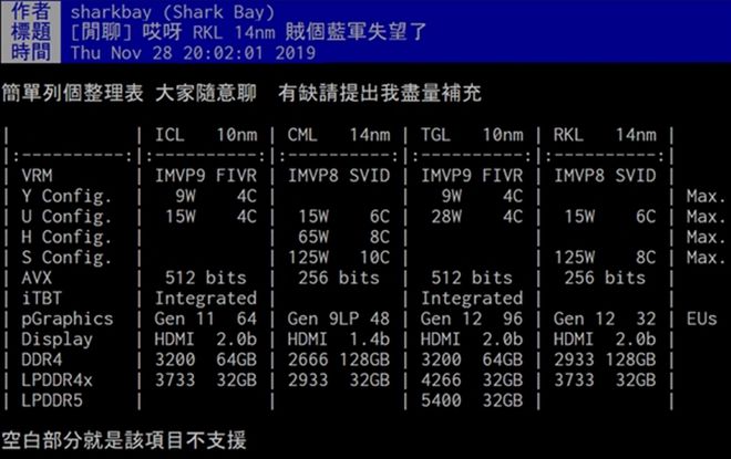 i7-6800K：突破极限，开创性能新纪元  第3张