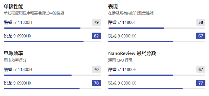 酷睿i3-9300：性能升级，办公利器  第1张