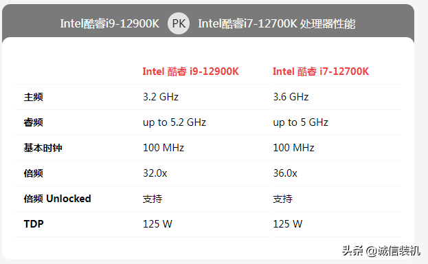 酷睿i3-9300：性能升级，办公利器  第2张