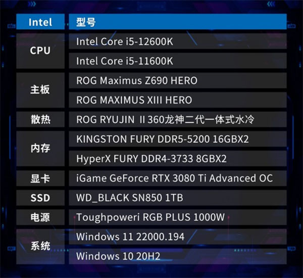 i9-7980XE：硬核18核36线程，性能无敌  第2张