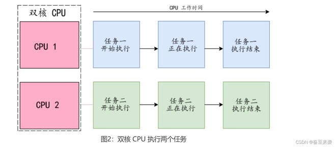 AMD锐龙5 7640H：性能翻倍，办公游戏两不误  第5张