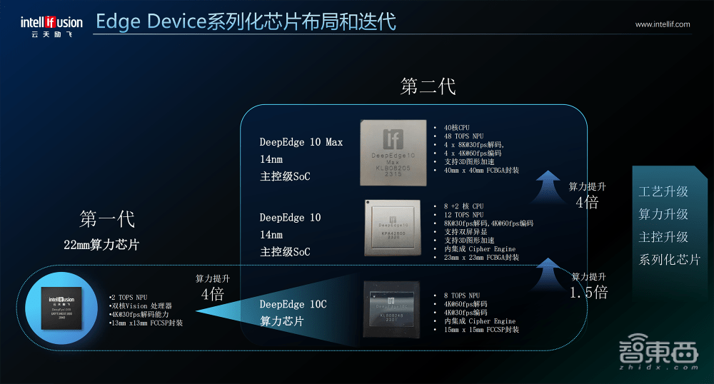 AMD锐龙5 7640H：性能翻倍，办公游戏两不误  第6张