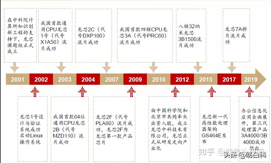 AMD锐龙5 7640H：性能翻倍，办公游戏两不误  第7张