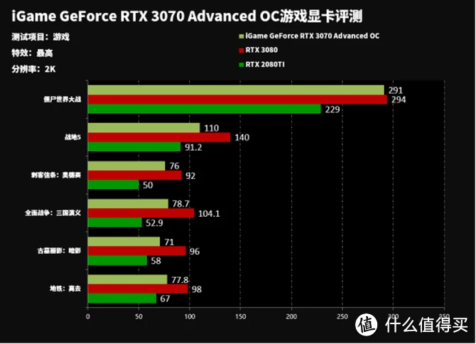 玩游戏不卡顿！映众GTX1060显卡评测大揭秘  第5张