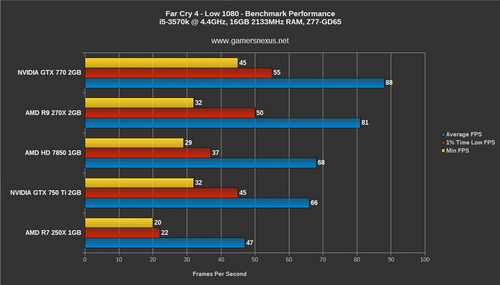 gtx660显卡：性能狂潮，功能超乎想象  第3张