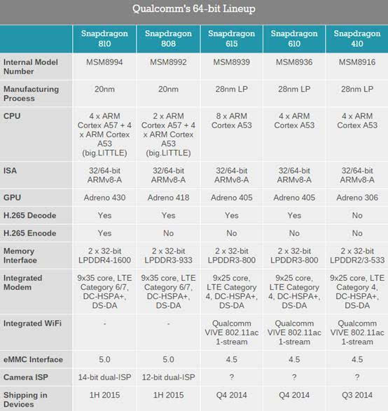 AMD EPYC™ 9354P EPYC&trade; 9354P：超强64核心，助你飞速编译  第4张