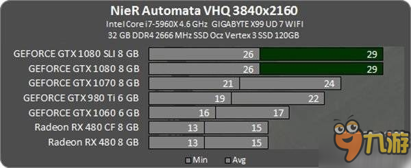 gtx1060低端显卡性能揭秘：游戏表现大揭秘  第3张