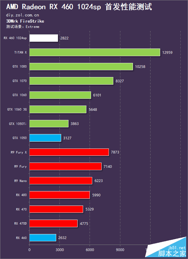 揭秘gtx970在3Dmark11中的绝佳表现  第6张