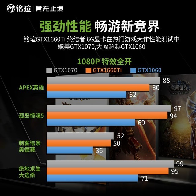 老牌显卡gtx560ti，为何不支持2k分辨率？深度剖析技术原因和升级选择  第3张