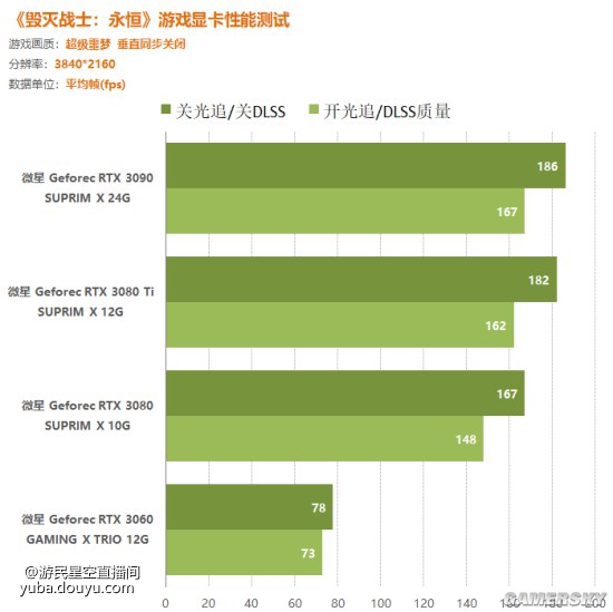 老牌显卡gtx560ti，为何不支持2k分辨率？深度剖析技术原因和升级选择  第5张