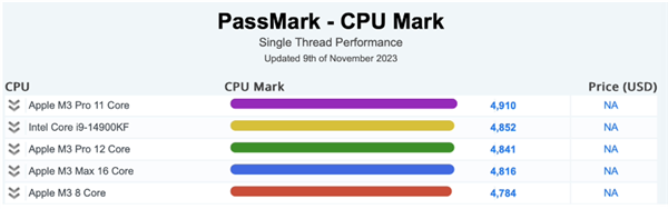 AMD Ryzen 9 5980HS：性能嗨翻天，电量更持久  第2张