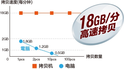 Sempron&trade; 3850 APU：强大处理能力，省电高效，全面兼容  第3张