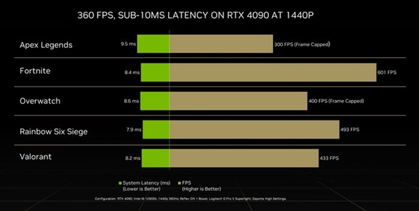 显卡大对决：gtx460 vs gtx730，性能和散热全面对比  第3张