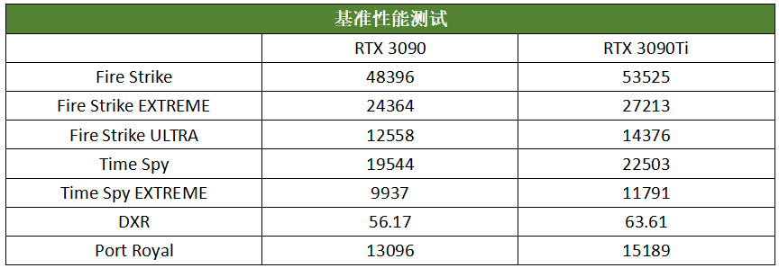 酷睿i3-12100T：性能对比，多核强劲，功耗高效，图形出色  第7张