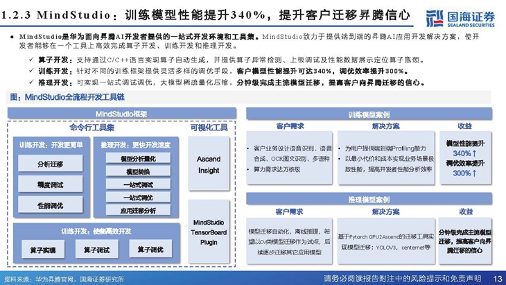 AMD EPYC™ 7501 AMD EPYC&trade; 7501：服务器利器，高速运算体验无压力