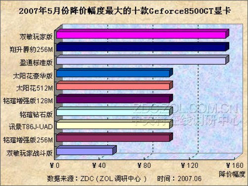 GTX780大降价！性能不减，价格狂跌30%！抢购攻略揭秘  第6张