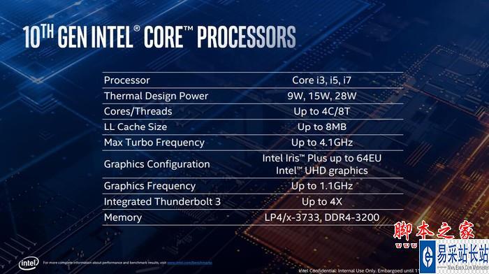 i3-4330：不可忽视的性能巨头  第3张