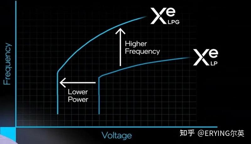 A6-7470K with Radeon&trade; R5 Series：三大亮点带你体验全新高性能  第3张